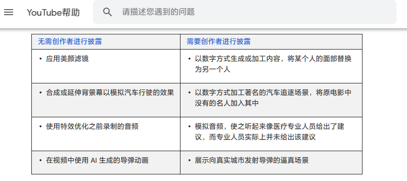 c59b8b7b-53ea-47fc-b38b-3ae9086f43de YouTube's new rules come into effect: Uploaded videos must be marked as AI-produced, including synthetic dubbing/face-swapping, etc.