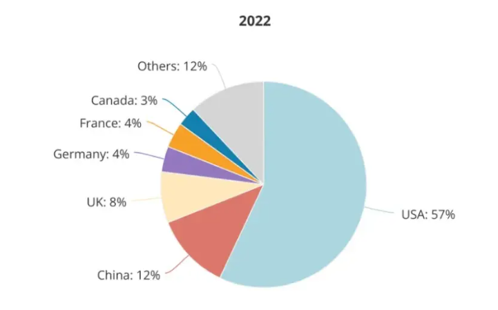 2024041209142479362 In the era of big models, AI talents are also the focus of competition among companies