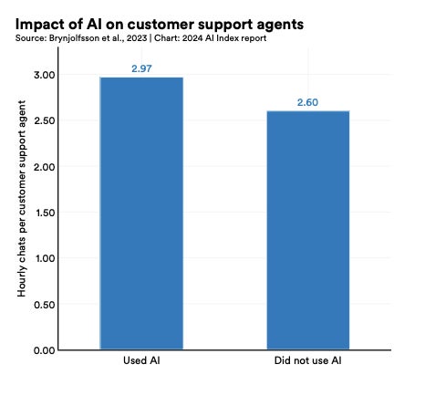 2024042410040679892 8 AI business trends in 2024 State-of-the-art AI models are becoming increasingly expensive