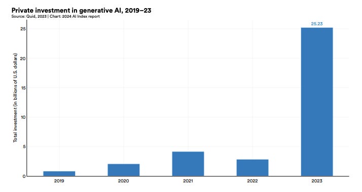 2024042410040679905 8 AI business trends in 2024 State-of-the-art AI models are becoming increasingly expensive
