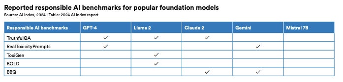 2024042410040679916 8 AI business trends in 2024 State-of-the-art AI models are becoming increasingly expensive