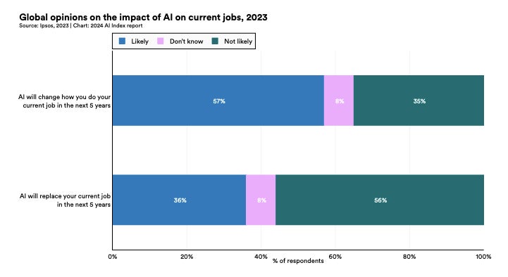 2024042410040679917 8 AI business trends in 2024 State-of-the-art AI models are becoming increasingly expensive