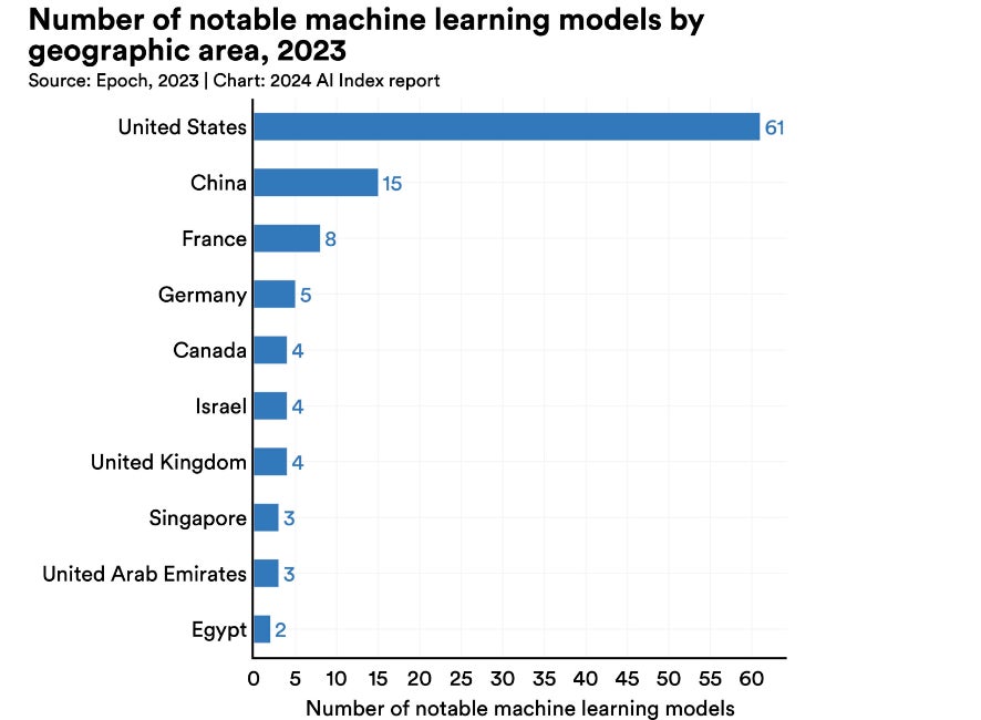 2024042410040679918 8 AI business trends in 2024 State-of-the-art AI models are becoming increasingly expensive