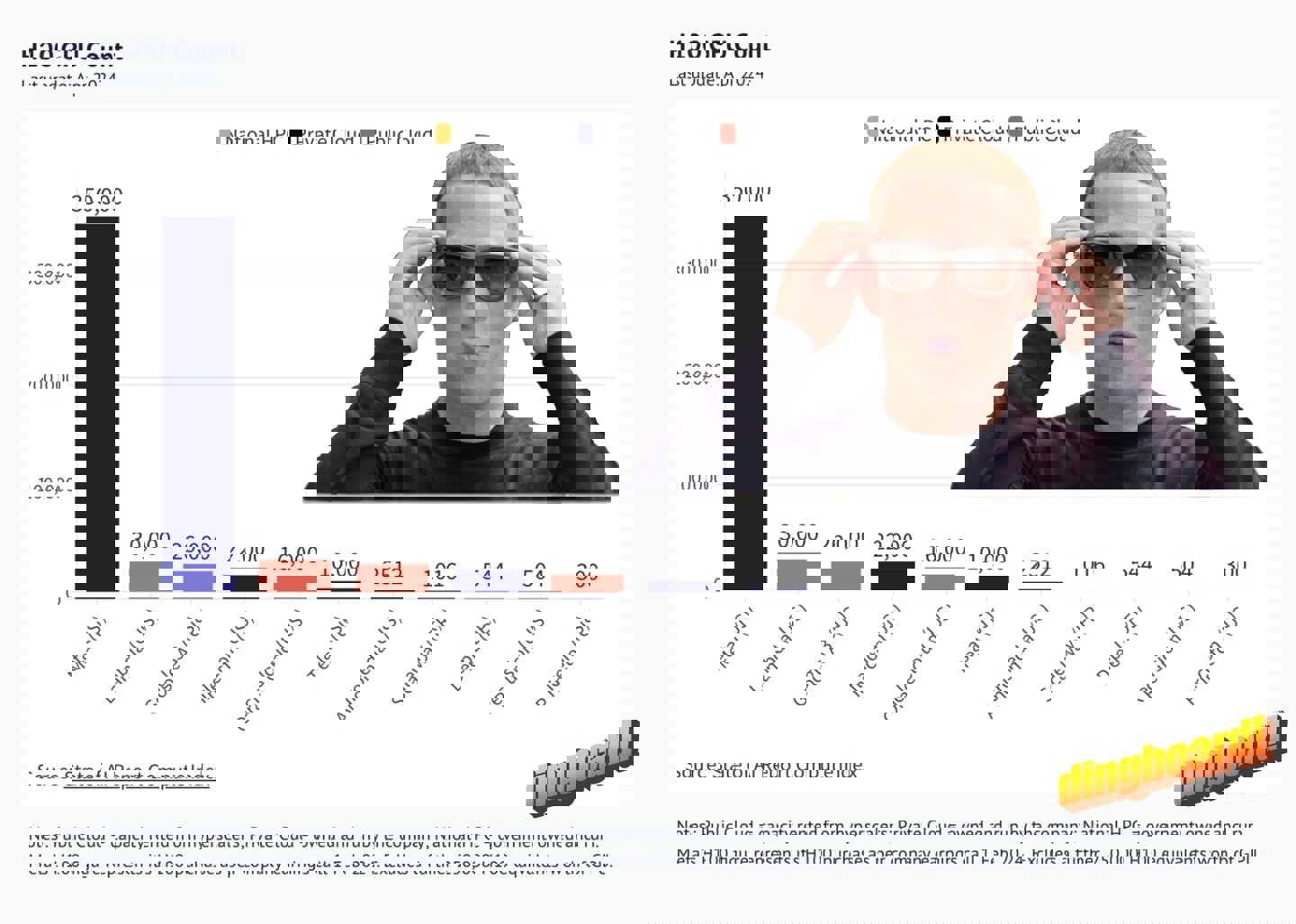 2ce9d66c-5296-4d8a-ab77-0f4c6a4a3fef 仅次于 Meta,马斯克透露特斯拉囤积的英伟达 H100 芯片数量