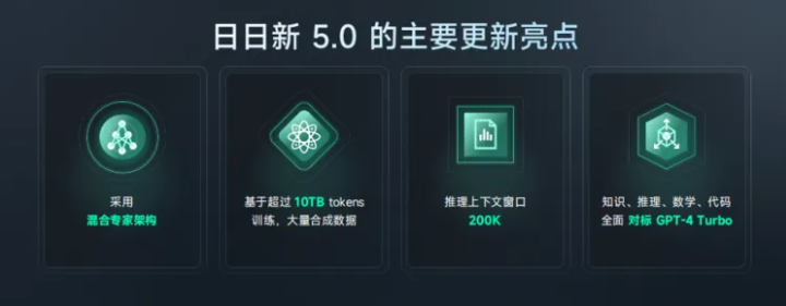 Stock price soars! SenseTime's big model challenges GPT4