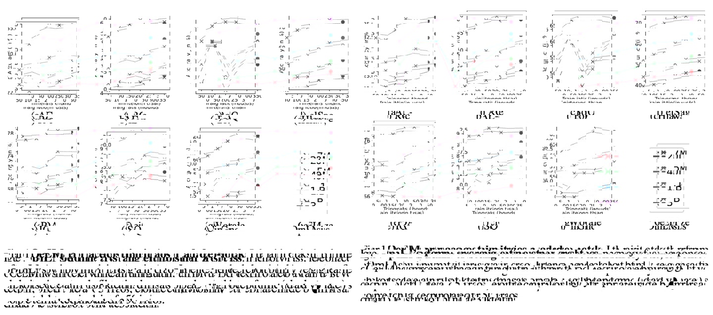 b7f063e4-8461-40fa-ae4f-9621f796ef08 Apple releases OpenELM, an efficient language model based on an open source training and inference framework