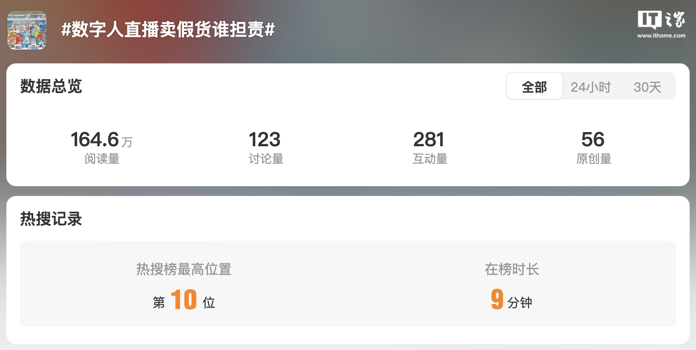 1e9a19b7-13af-49b3-9687-56b6f244d3e3 "Who is responsible for selling fake goods on digital live broadcasts?" became a hot topic on Weibo. The lawyer responded that "the operator behind the anchor should bear legal responsibility"