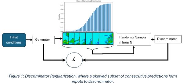 Microsoft's Start weather forecast model evolves to predict when clouds and precipitation will appear