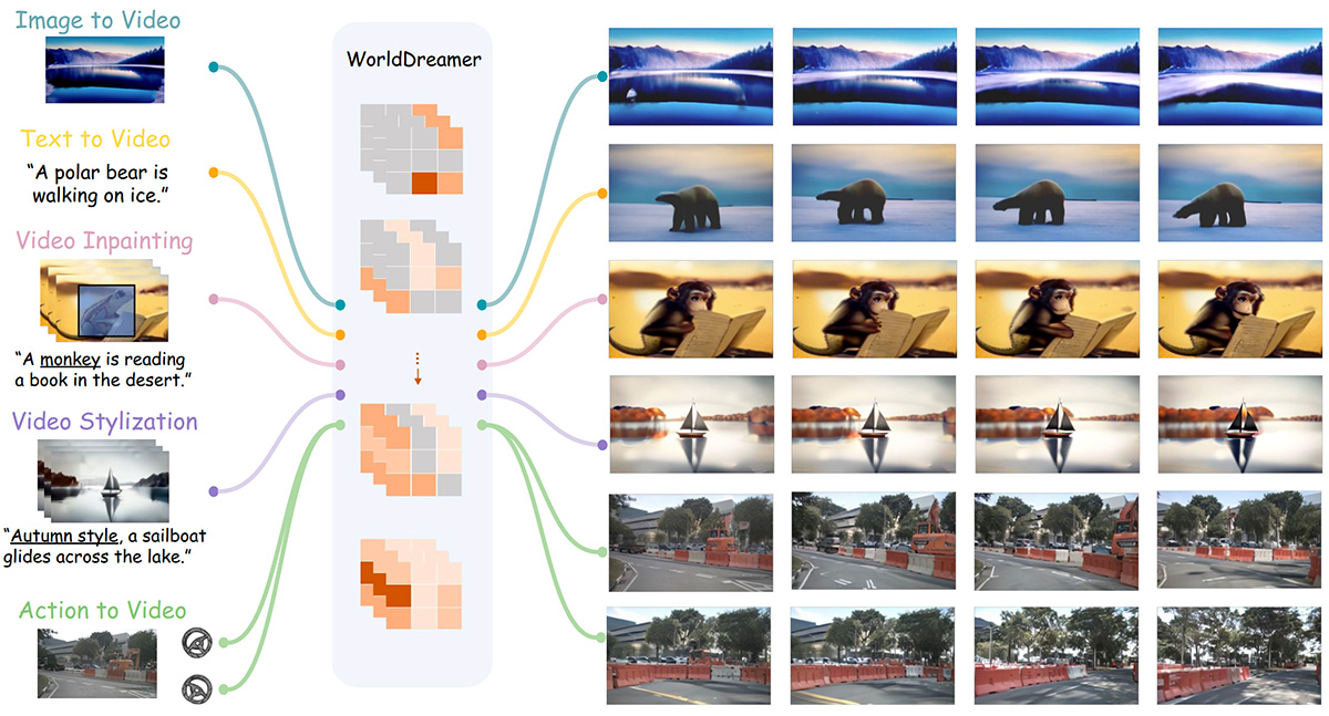 1-2406130ZG64a 视界一粟Yisu:中国首个超时长sora级视频生成大模型