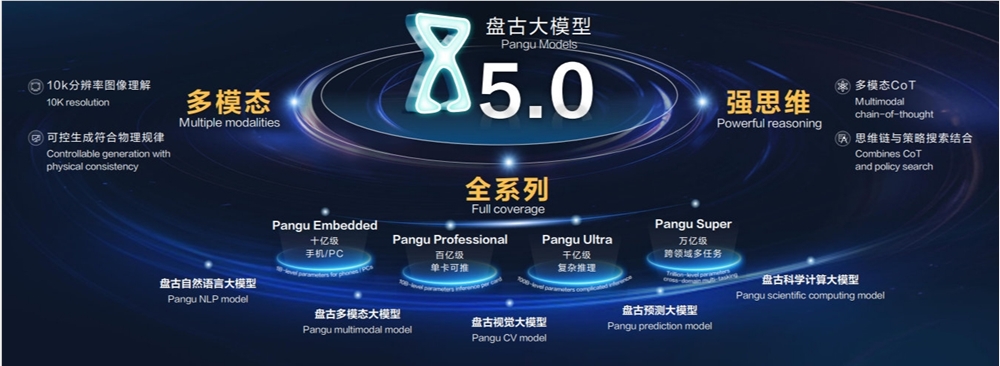 Huawei Pangu Big Model 5.0 released: Upgraded multi-modal capabilities and improved thinking capabilities