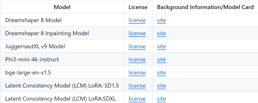 096fca99-df45-4ae8-923a-1b4152e40401 Intel releases AI Playground open source software: supports running AI image generation and chatbots locally on Arc graphics cards