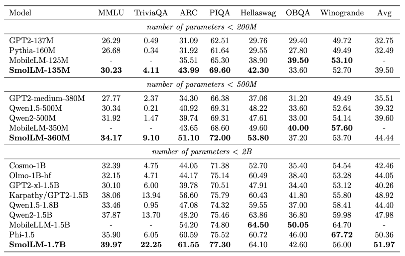 iPhone 15 也可运行，Hugging Face 推出“SmolLM”小语言 Python 编程模型