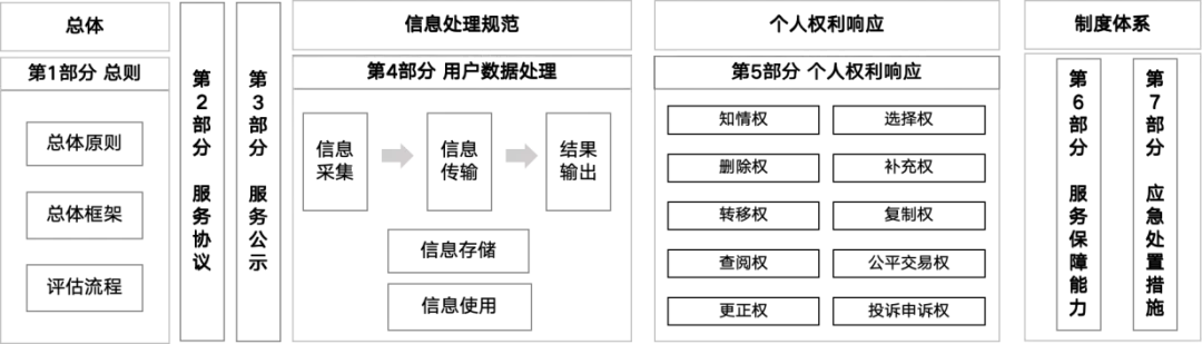 The series of standards for "Requirements for User Rights Protection of Generative Artificial Intelligence Products and Services" was successfully launched, with participation from BAT, Huami, OV, etc.