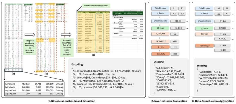 微软为 Excel 等研发新 AI 模型：性能较常规方案提高 25.6%，词元使用成本降低 96%