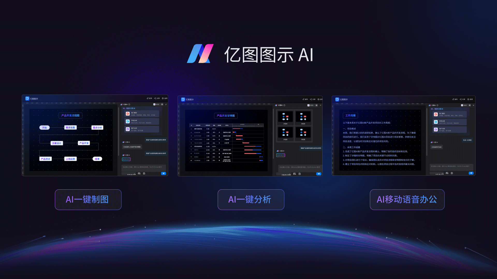 亿图图示AI：办公绘图AI工具，涵盖210种绘图类型，流程图，架构图，工业设计，图文混排，一软搞定