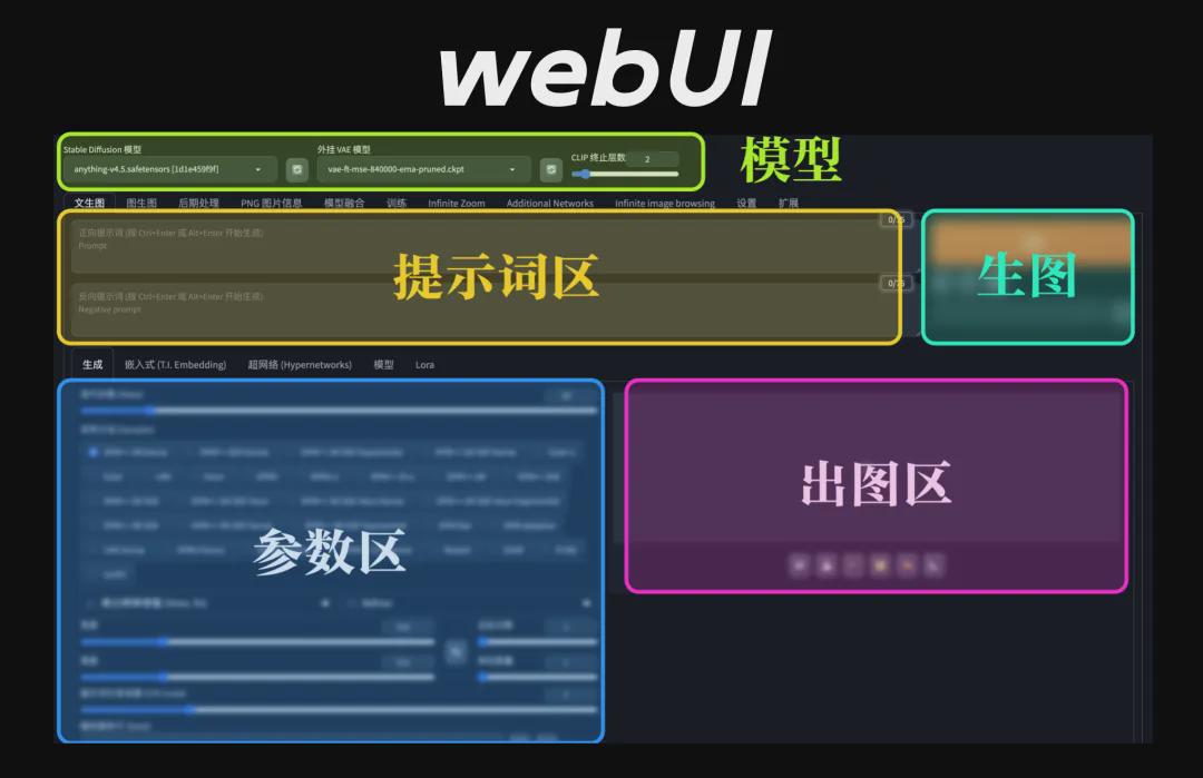 1dd4da86j00si520l001pd000u000jfm What is the advantage of the free and open source AI painting tool ComfyUI? What are the advantages of comfyui?
