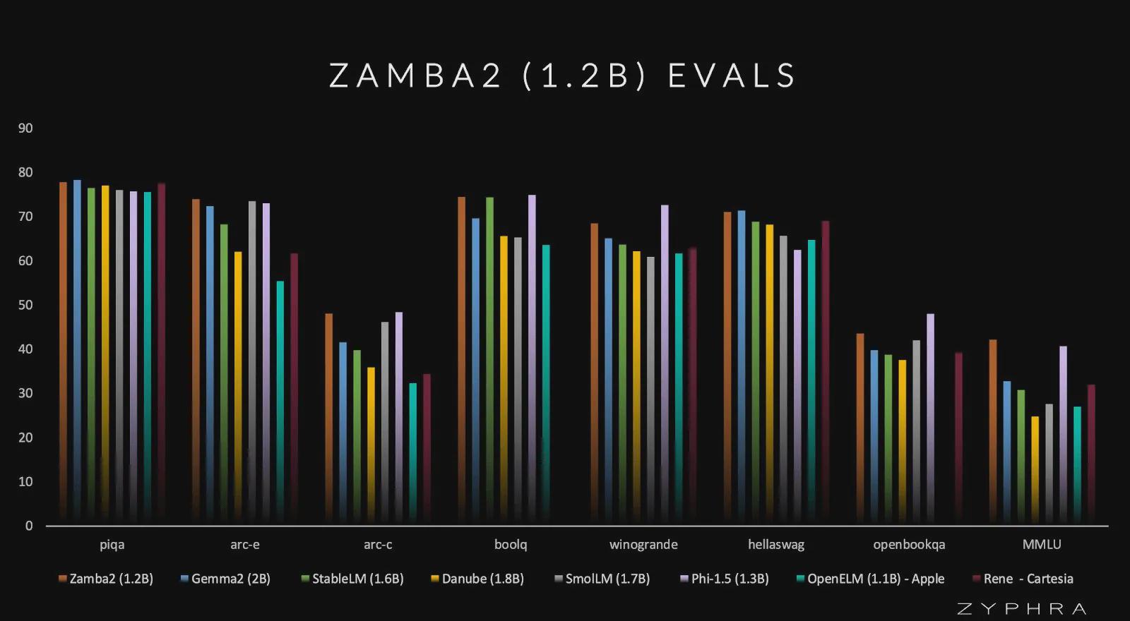 23591b31j00sj0c27002zd0018g00ogm The most powerful open source AI model Zamba2-mini is released: 1.2 billion parameters, less than 700MB memory usage at 4-bit quantization
