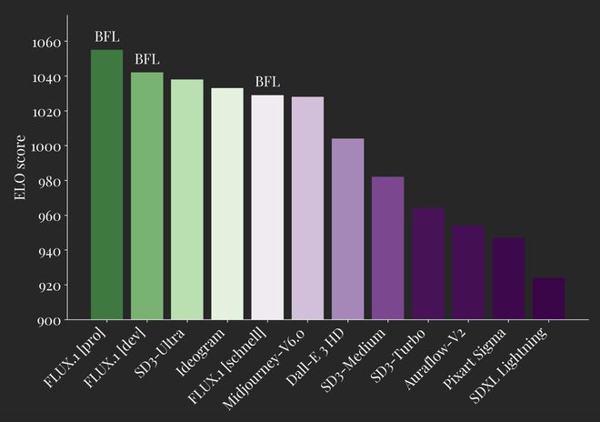 Black Forest Labs launches FLUX.1, an AI model for image processing