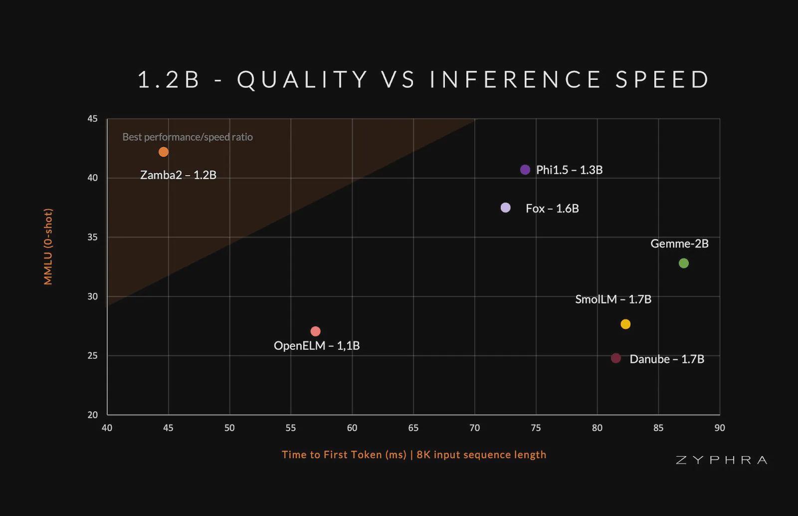 4924b6b8j00sj0c270023d0018g00sqm The most powerful open source AI model Zamba2-mini is released: 1.2 billion parameters, less than 700MB memory usage at 4-bit quantization