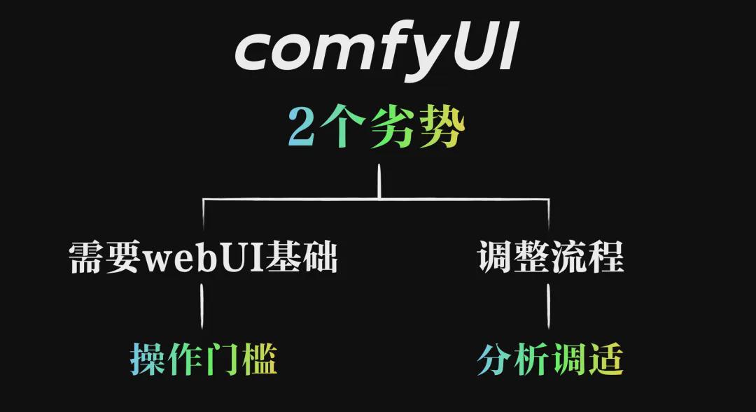4fe00fafj00si520l0013d000u000gdm What is the advantage of the free and open source AI painting tool ComfyUI? What are the advantages of comfyui?