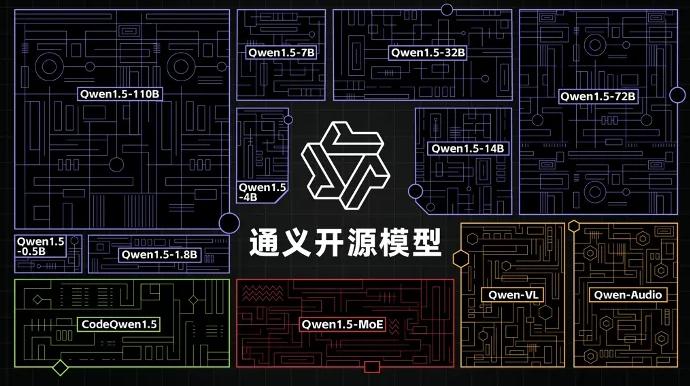 Alibaba releases Q1 financial report for fiscal year 2025: Tongyi model downloads exceed 20 million