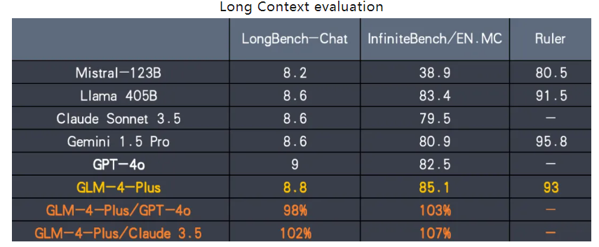 64ca6df2j00sj26eh004vd000nq009tm Zhipu AI releases GLM-4-Plus: comparable to GPT-4, the first C-end video call function