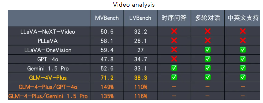 6ca6f9bcj00sj26eh005ld000nw009fm Zhipu AI releases GLM-4-Plus: comparable to GPT-4, the first C-end video call function