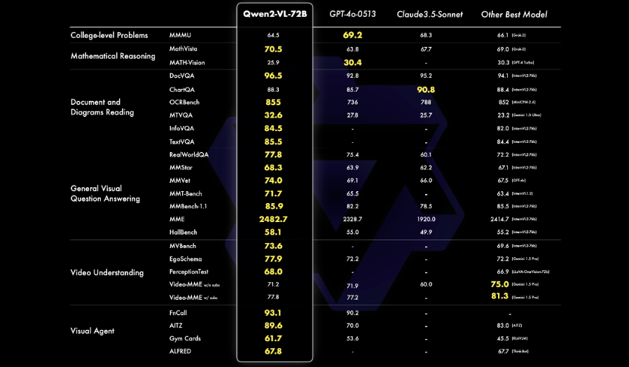 7d6c7dcdj00sj0cro0048d000oy00ekm 阿里通义千问推出 Qwen2-VL:开源 2B / 7B 模型,能理解超 20 分钟视频
