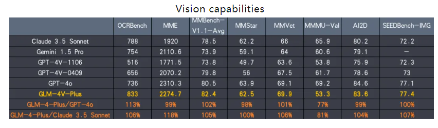 7f563270j00sj26eg004td000no006xm Zhipu AI releases GLM-4-Plus: comparable to GPT-4, the first C-end video call function