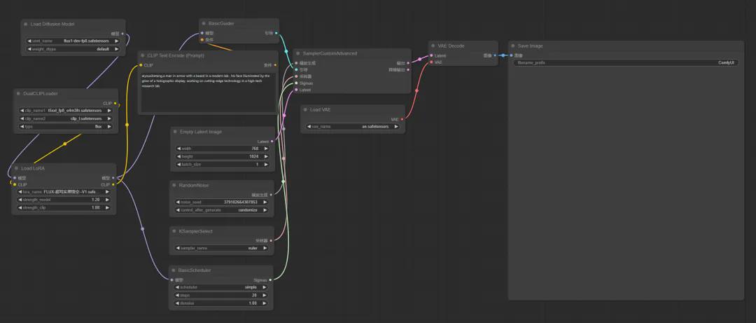 When Black Goku meets AI painting, AI painting field shares FLUX1-hyper-realistic Black Goku loar model
