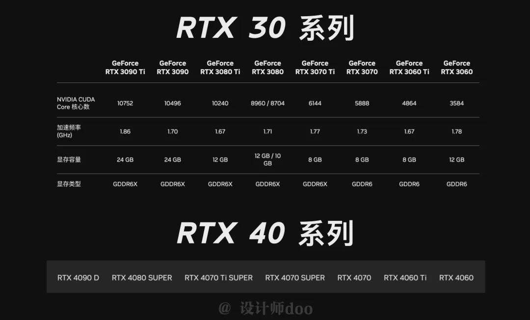 e22e409dj00si520l001fd000u000i4m What is the advantage of the free and open source AI painting tool ComfyUI? What are the advantages of comfyui?