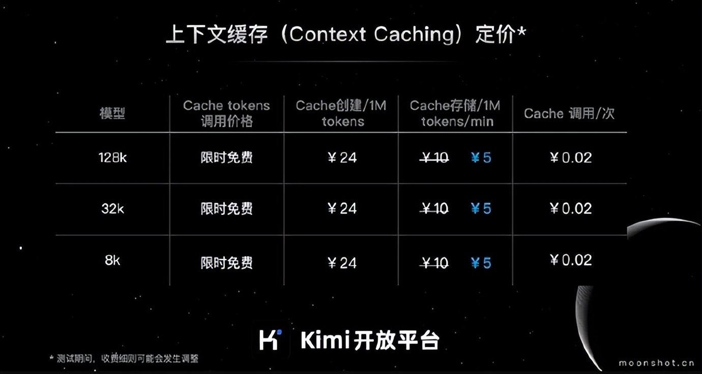 get-216 月之暗面 Kimi 开放平台上下文缓存 Cache 存储费用降价 50%:现价 5 元 / 1M tokens / min