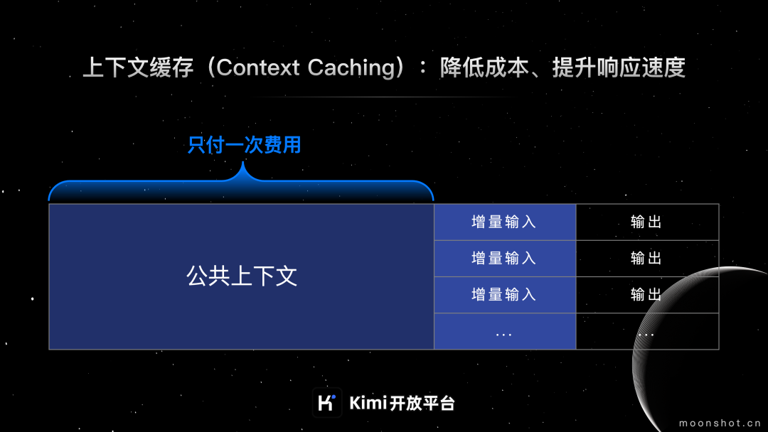 get-217 月之暗面 Kimi 开放平台上下文缓存 Cache 存储费用降价 50%:现价 5 元 / 1M tokens / min