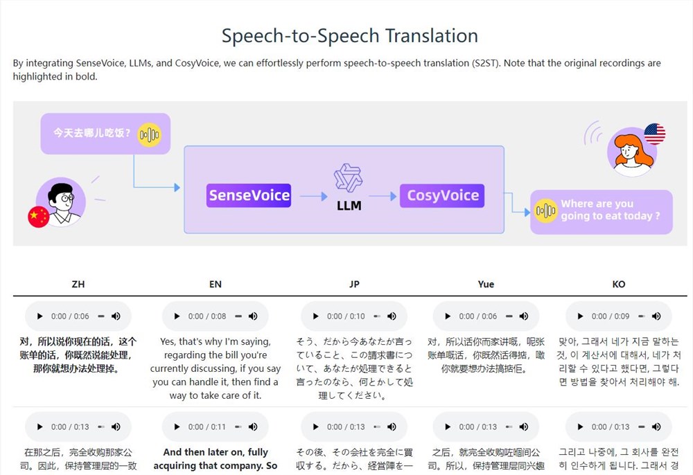 get-51 Alibaba's new voice technology CosyVoice makes AI speak more humanely