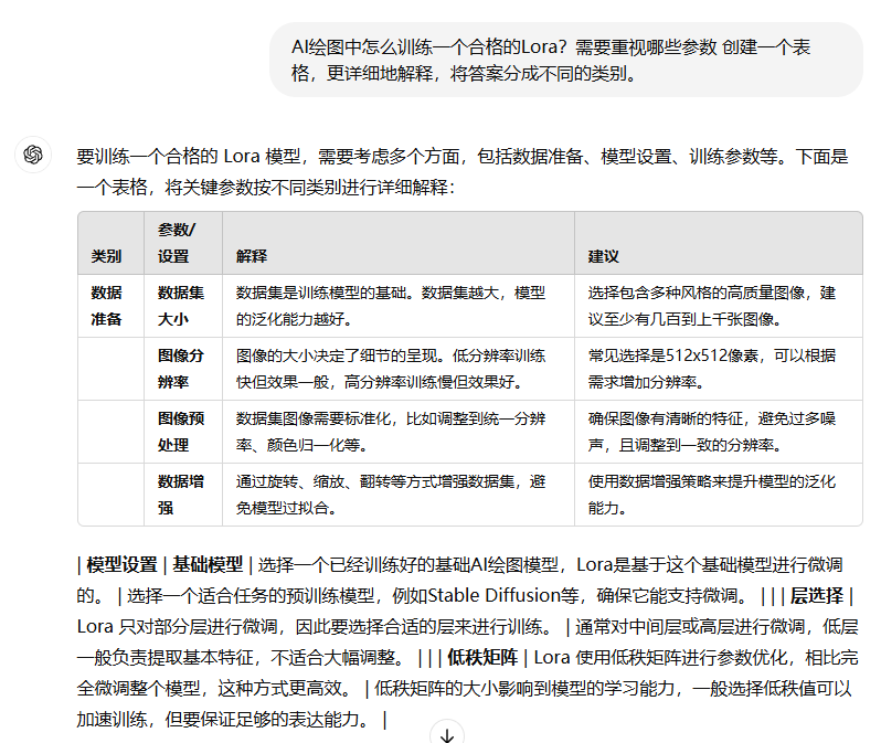 5 Useful ChatGPT Prompting Tips to Double Your Questioning Efficiency