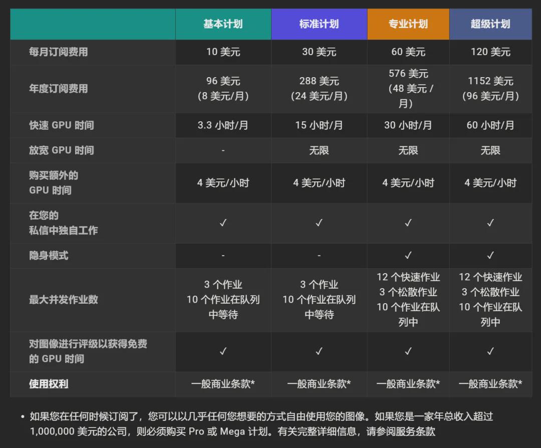 9af48a38j00sj5zyv002gd000u000oum 带你了解什么是Midjourney,包括实测效果、功能特点、研发团队、使用方法等