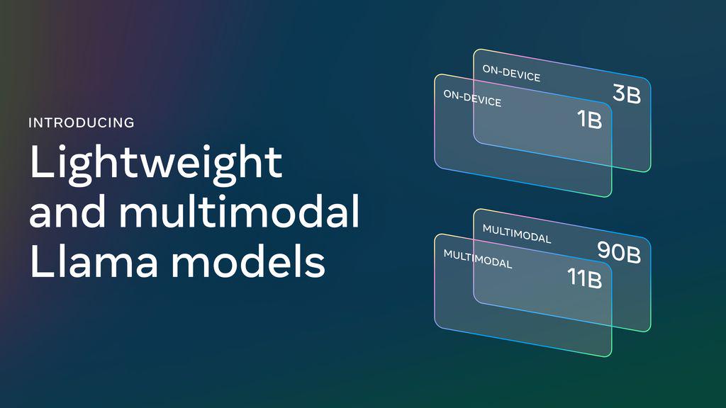 Llama 3.2, the strongest open-source AI model on the end-side, has been released: it can run on cell phones, from 1B plain text to 90B multimodal, and challenges OpenAI 4o mini.