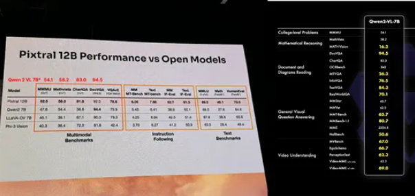 c23e1309j00sjof9l004rd000gs007ym Pixtral 12B Released: Mistral Open Sources First Multimodal AI Big Model