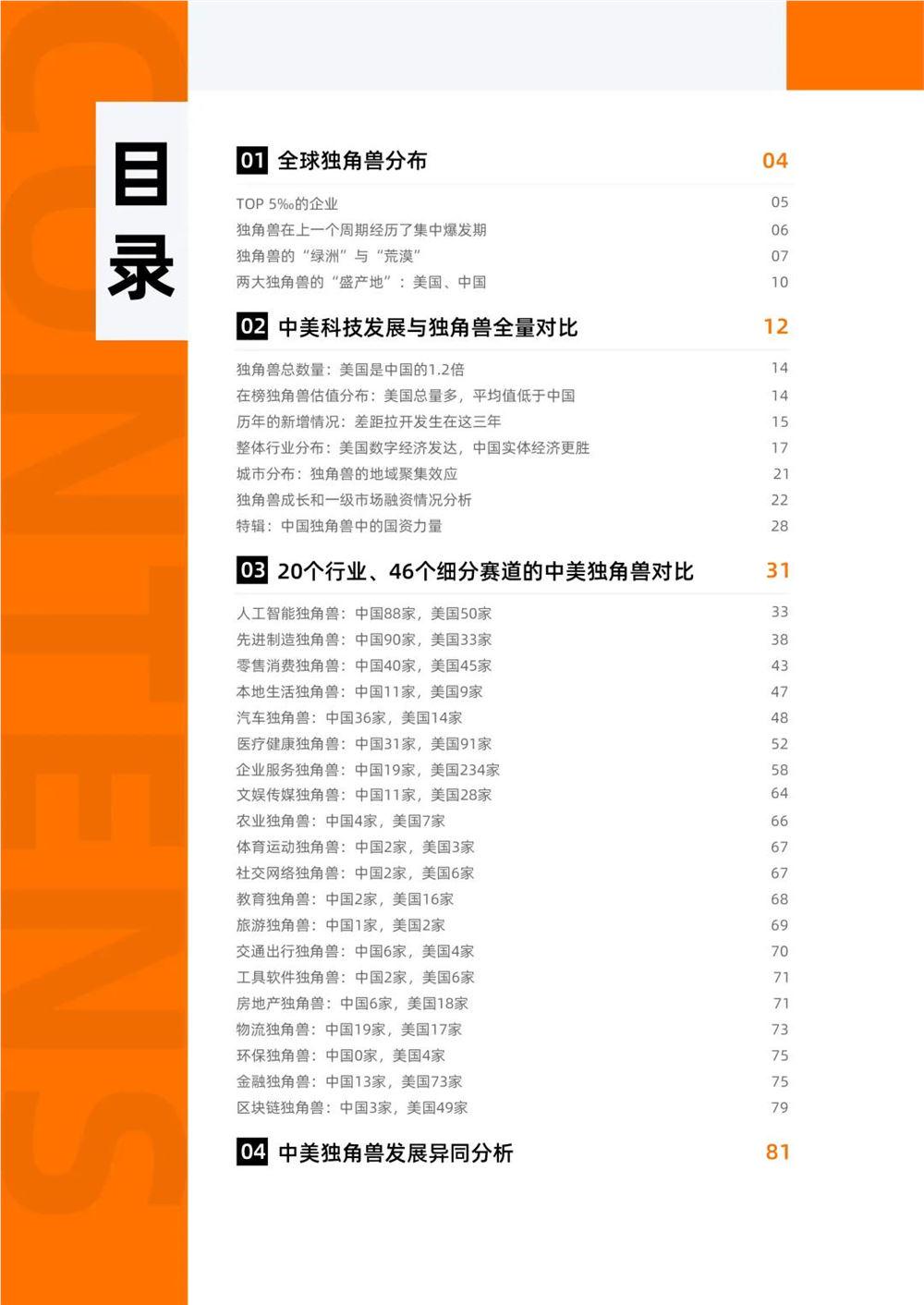 2024 China-US Unicorn Company Development Analysis Report, China-US AI Unicorn Competition: 88 in China, 50 in the US