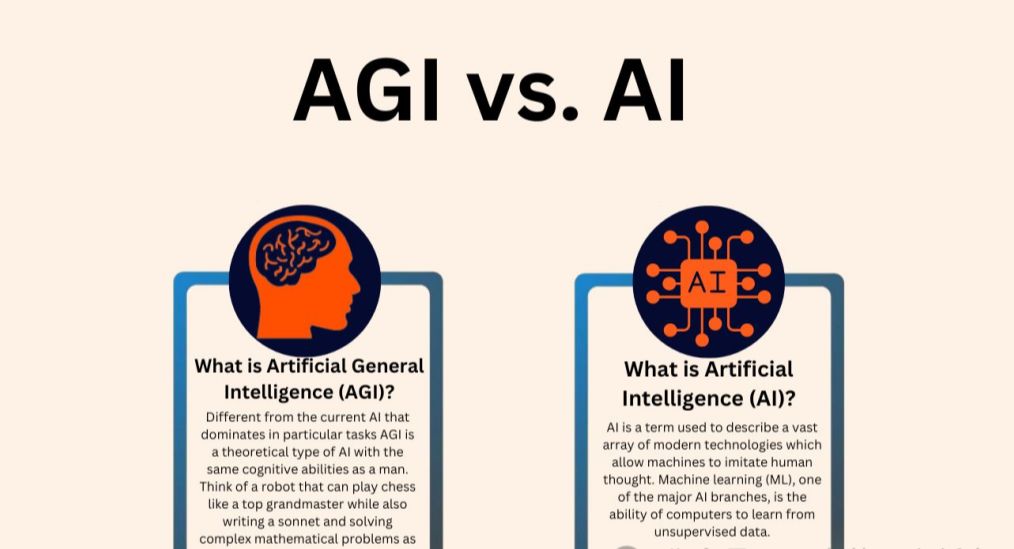 一文搞懂大模型、RAG、函数调用、Agent、知识库、向量数据库、知识图谱、AGI的区别和联系