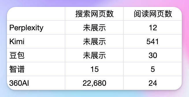 没有广告的AI搜索，5款免费好用的AI搜索产品对比