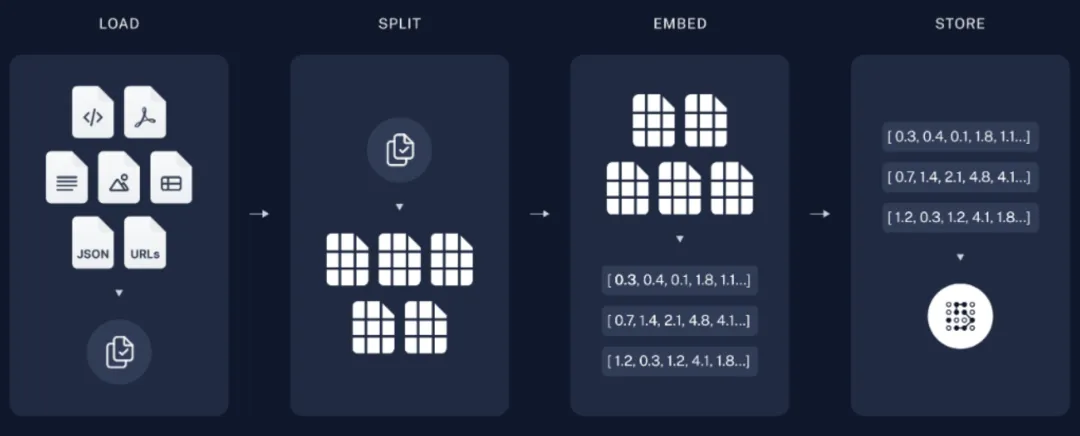 一文搞懂大模型、RAG、函数调用、Agent、知识库、向量数据库、知识图谱、AGI的区别和联系
