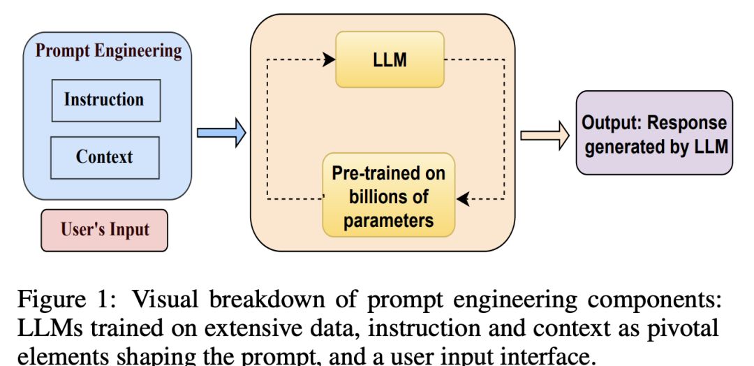 一文搞懂大模型、RAG、函数调用、Agent、知识库、向量数据库、知识图谱、AGI的区别和联系
