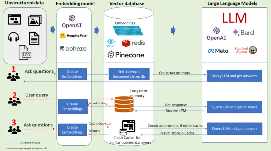一文搞懂大模型、RAG、函数调用、Agent、知识库、向量数据库、知识图谱、AGI的区别和联系