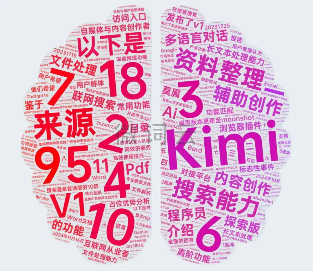 What is kimi AI? Read Kimi AI in one article!