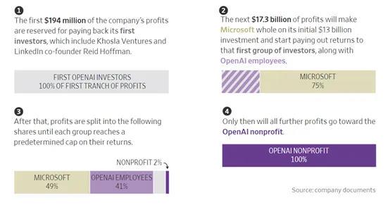 749987edj00slot3n000md000fe0083m 突发!微软正与OpenAI洽谈,140亿美元投资股权
