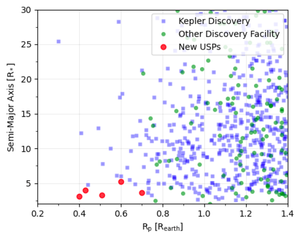 75e212e3j00slc6e50039d000go00dbm Chinese Academy of Sciences uses artificial intelligence to discover the smallest planet so far closest to its host star