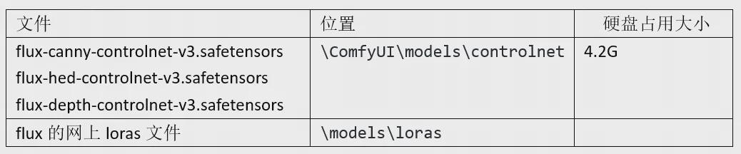 9de0d889j00slymxu000wd000su0060m Comfyui教程,Flux模型安装部署及使用教程