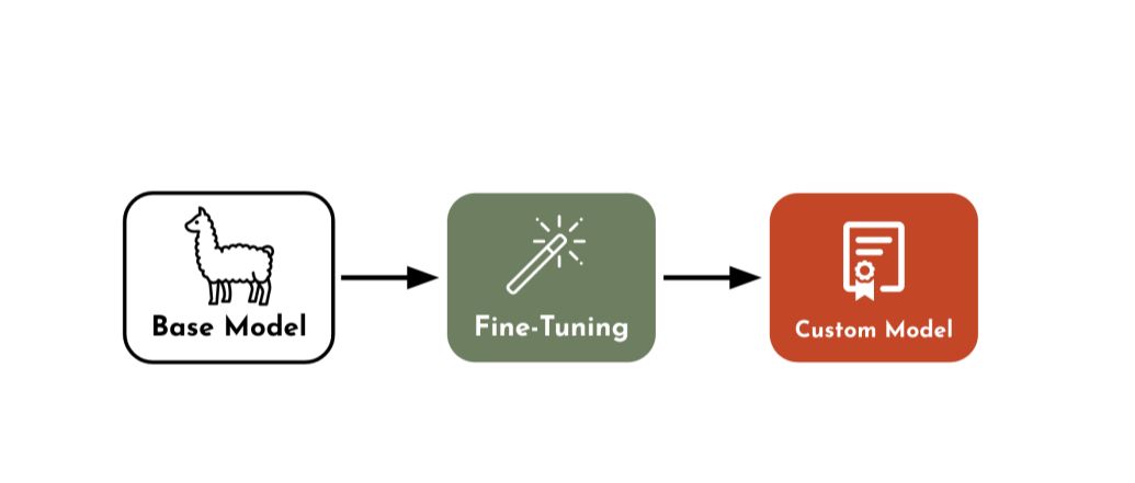 一文搞懂大模型、RAG、函数调用、Agent、知识库、向量数据库、知识图谱、AGI的区别和联系