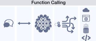 一文搞懂大模型、RAG、函数调用、Agent、知识库、向量数据库、知识图谱、AGI的区别和联系
